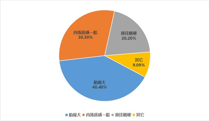 售9.98万起！外形漂亮、空间大、优惠大，难怪月销轻松过万