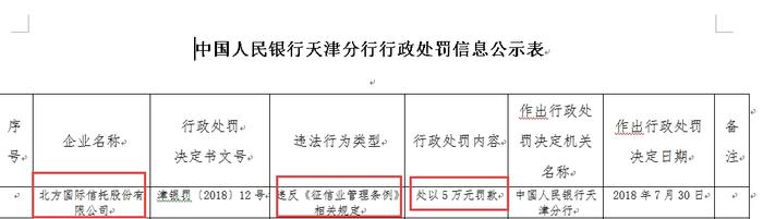 小心你的信息被盗！又有银行违规查客户信息被罚,更有负责人移送公安！