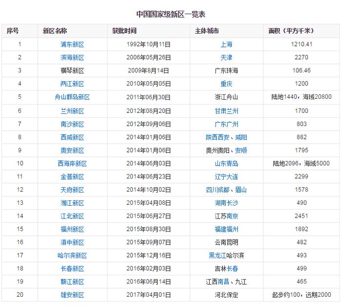 上海青岛珠海之后又一省会出手，这里成了最后的希望？