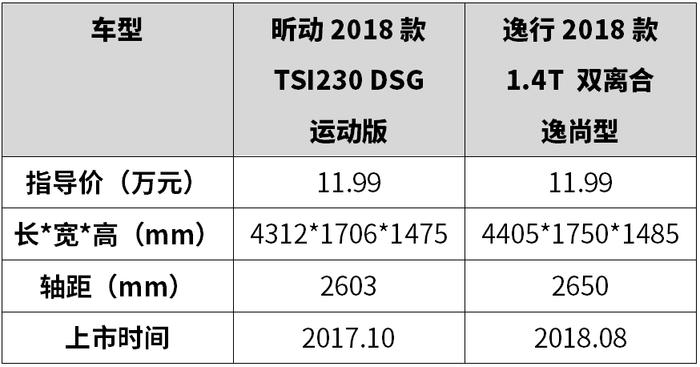 不靠父母，工作两年，这2款合资车就能开回家，现在开始攒钱吧