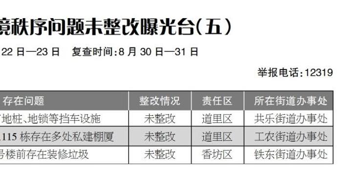 私搭小区侵占绿地怎么办_小区绿地设计平面图(2)