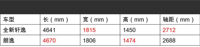 德日PK！15万级的2款热销合资家轿，其中一款刚换代！