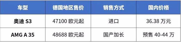 4.9秒破百！第一台国产奔驰AMG要来了，你会买吗？