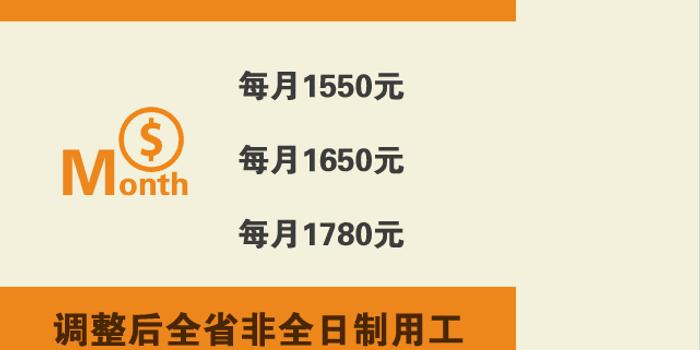 @四川人 7月1日起,四川最低工资标准要上调!最