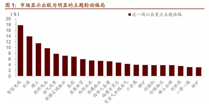 科创版开通前后A股会如何走?这是当年创业板