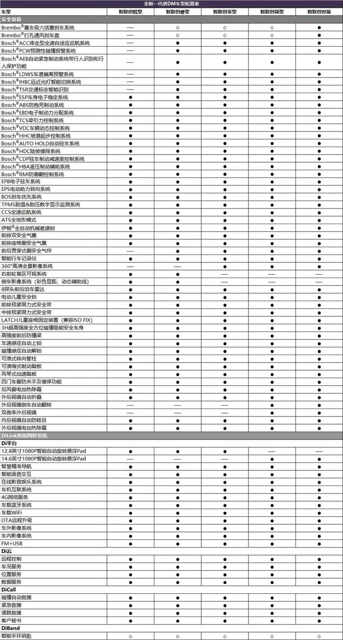 最值得购买的新能源SUV全新一代唐将给消费者带来什么？