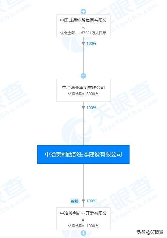 你在蚂蚁森林种树，有人却在沙漠林区倒了4万吨污染物