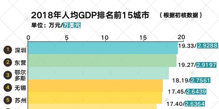 近十年中国2020年人均GDP_2019年加拿大的进出口总额 经济增速 GDP 人口 人均GDP分享