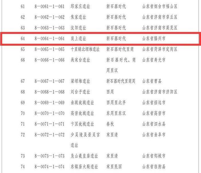 滕州一新石器时代遗址被国务院核定为第八批全国重点文物保护单位