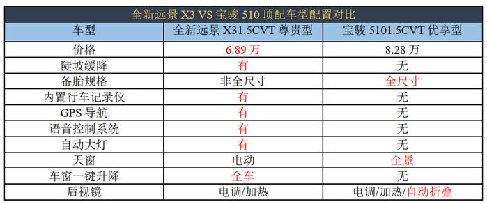 爆卖到脱销！吉利这款小型 SUV 到底怎么了！