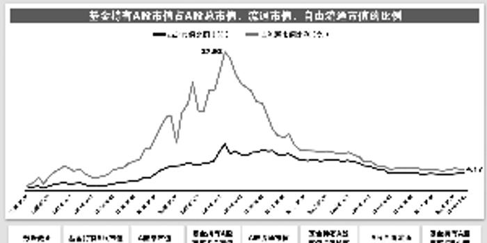 a股人均市值_市值管理(2)