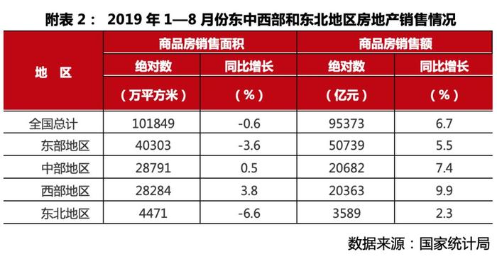 8月楼市“稳字当头”，有望持续向好