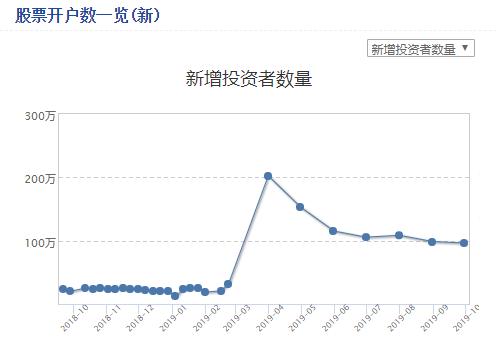 基金一买就跌，我真的是投资界的反向标？