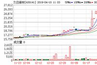 久日新材冲刺科创板 业绩飙升超2倍