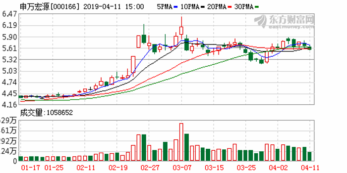 港股IPO窗口再现 申万宏源发行H股集资百亿港