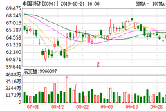 流量红利消退 传统业务持续承压 中国移动中国联通前三季营收双双下滑