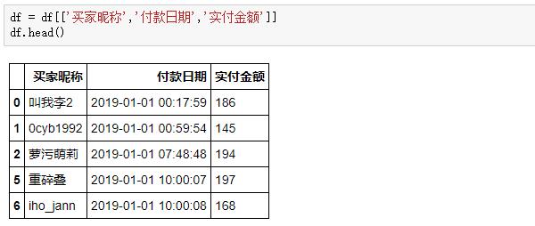 不到70行 Python 代码，轻松玩转 RFM 用户分析模型（附案例数据和代码）