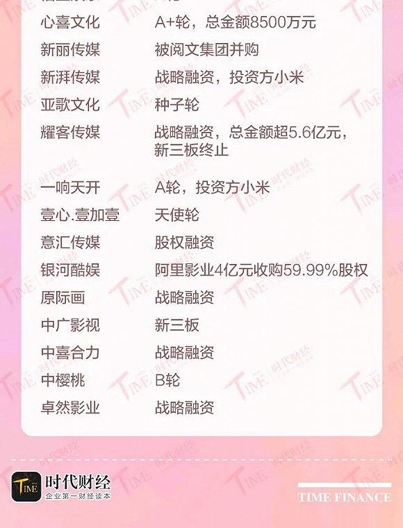 数据:时代财经特别报道组 制图:时代财经 陈玲