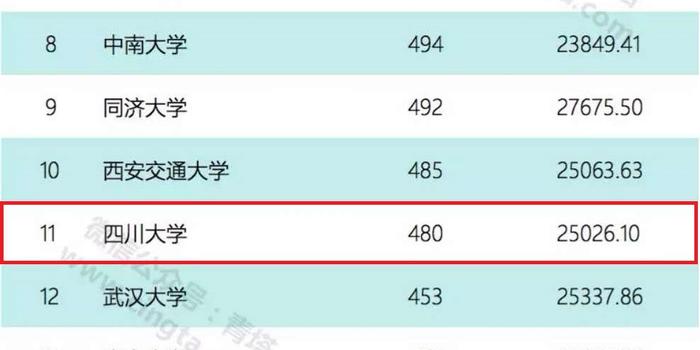 我校2018年国家自然科学基金项目取得新突破