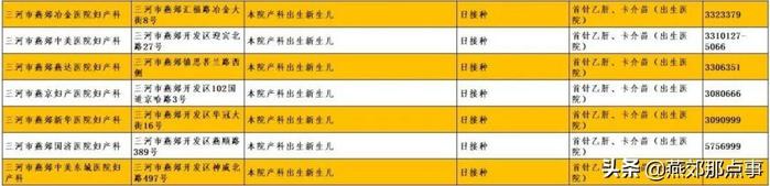 冬春流感肆虐！疫苗已到货，市民可到门诊接种！附三河接种门诊表