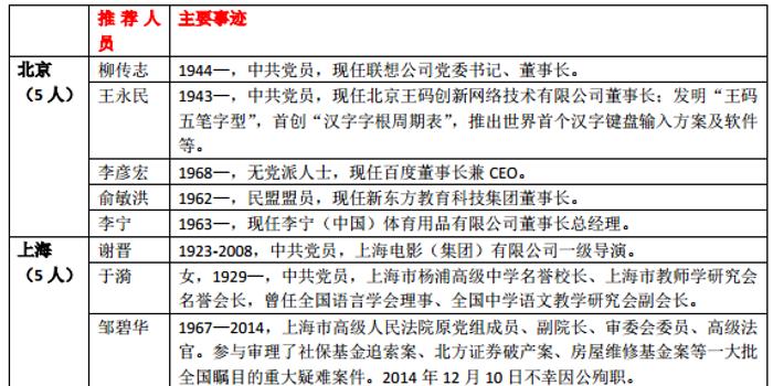 改革开放以来人口迁入最多的_人口迁入率波动(3)