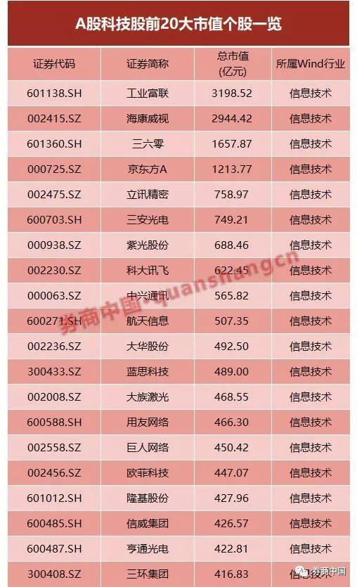 苹果发布最牛Q3财报