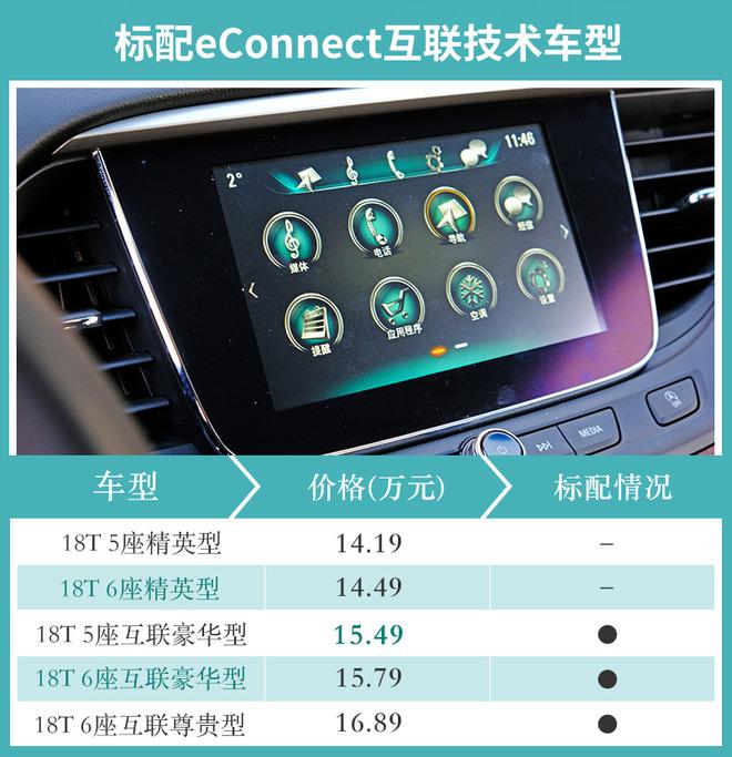 同级罕见互联系统好用吗? 别克GL6互联功能体验