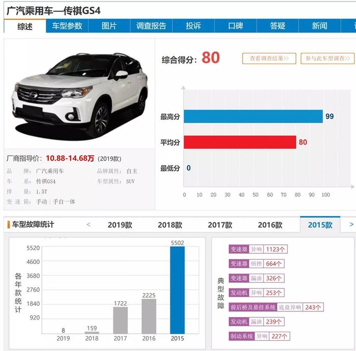 曾月销1万5的10万级“奥迪Q5”咋就凉了？