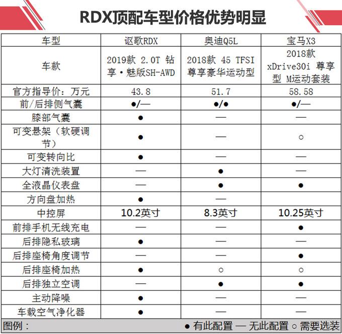 广汽讴歌全新RDX值不值？“鸡头”和“凤尾”您选谁？