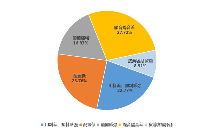 10万内的预算，年轻人第一辆车到底该怎么选？