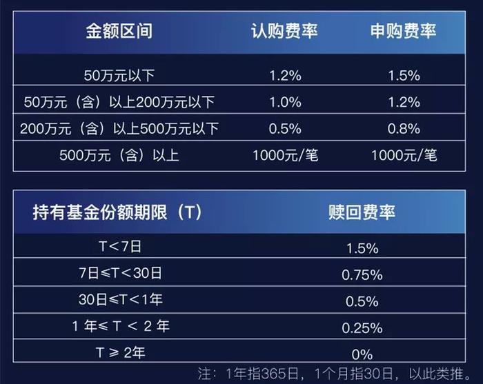 最晚17时！华商计算机行业量化股票型基金今日将结束募集