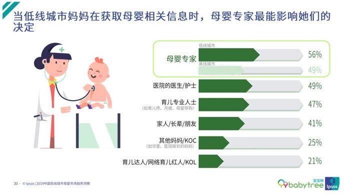 2019Q3移动互联网报告：宝宝树月活用户量蝉联母婴行业第一