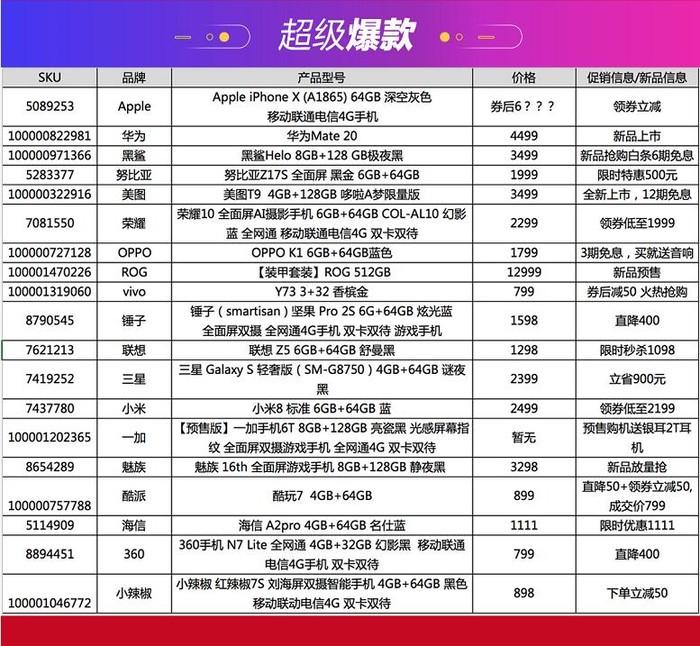 京东买手机要多久到