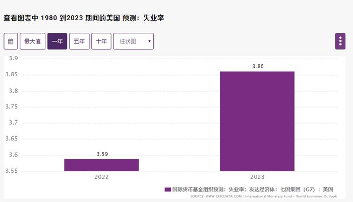 关税万能大法好，但特朗普这招真能振兴美国汽车行业吗？