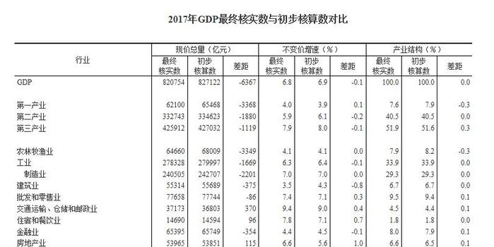 唐山gdp少算_唐山大地震(2)