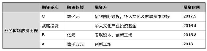 《创造101》收官，资本与大众博弈间，成全了谁要的女团？