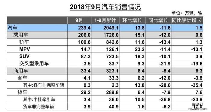 一锤定音: 今年车市“金九银十”真要泡汤吗？