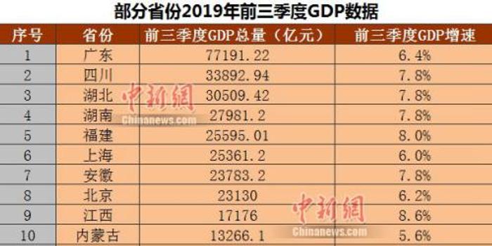 广州2020年人均gdp超京沪_2020年人均gdp