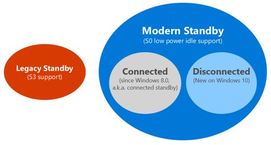 (图自:Microsoft,via MSPU)