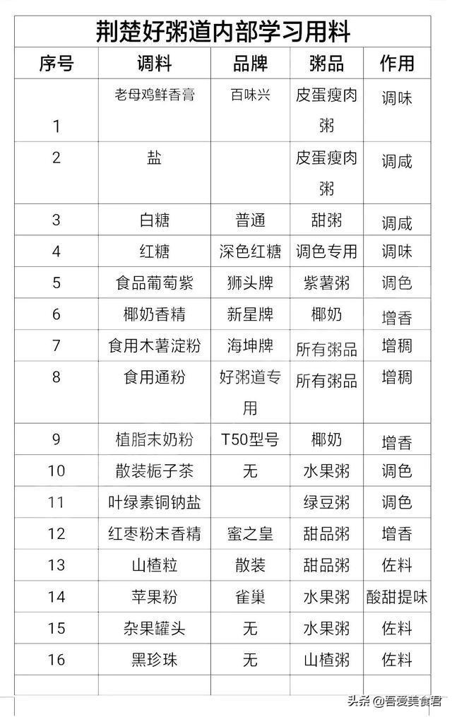 某大型连锁粥店内部培训资料，限时分享，谨慎收藏