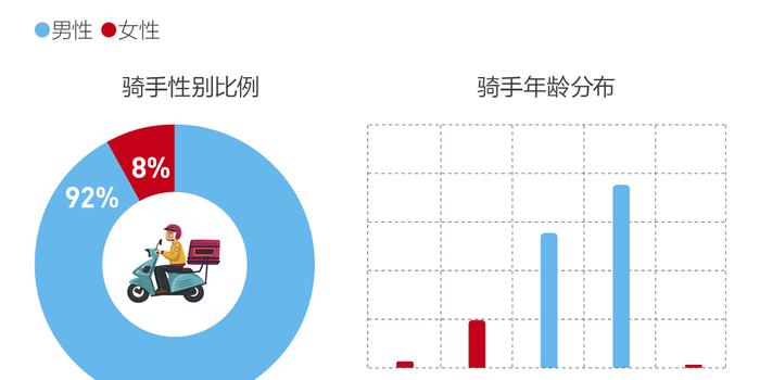 月薪过万占就业人口的比例_全国人口就业比例图