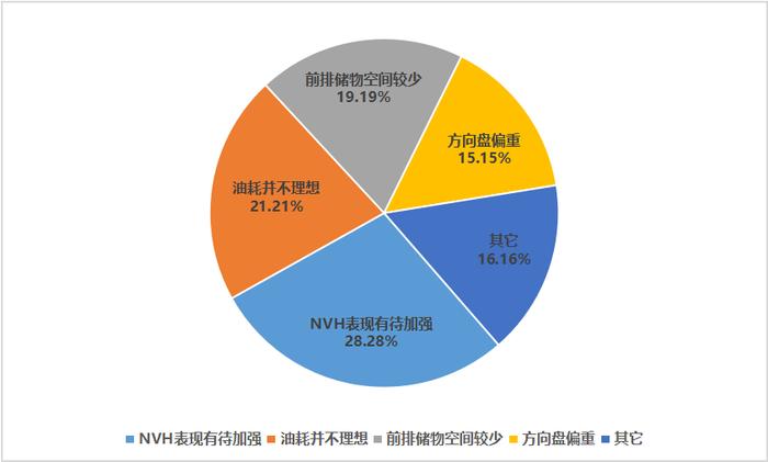 30万购车预算不买宝马奥迪，大多数人都会选择它？