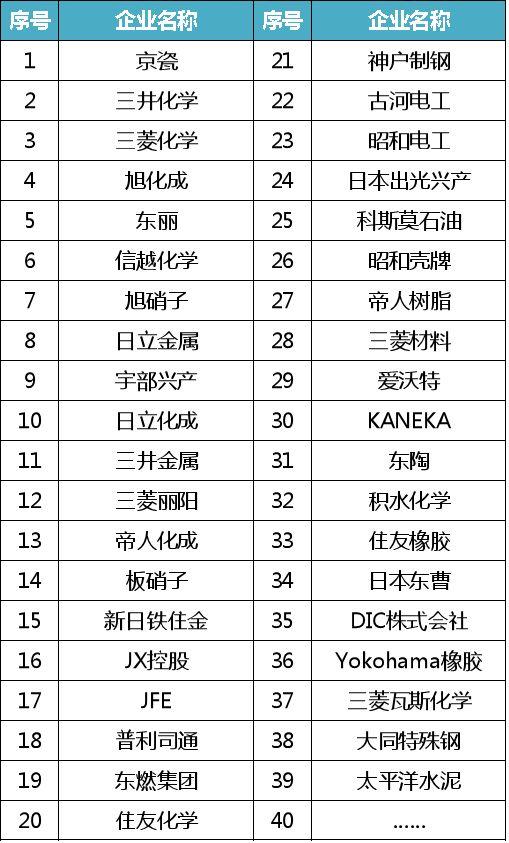 巴斯夫、陶氏杜邦、科思创……重磅盘点全球新材料企业概况！