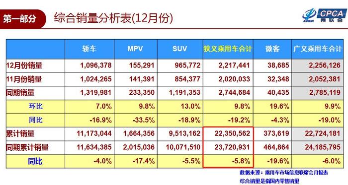 2018年楼兰逆势增幅21%，来看看东风日产是如何做到的