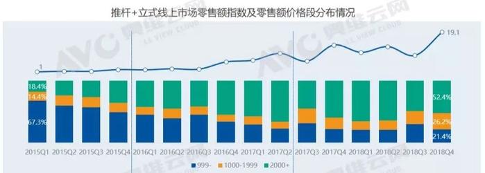 吸尘器消费者报告