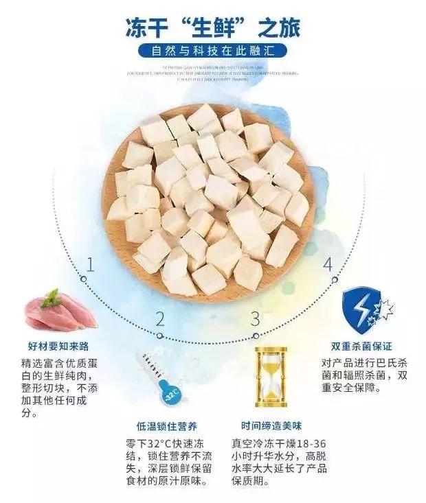 你家主子的冻干能吃吗？教你3招分辨猫咪冻干好坏。