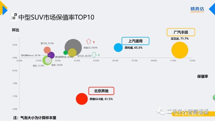 上汽通用GL8跻身MPV霸主，除了长得好看还有什么？