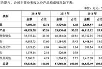 福光股份:国内光学镜头行业龙头 影子股含兴业银行等