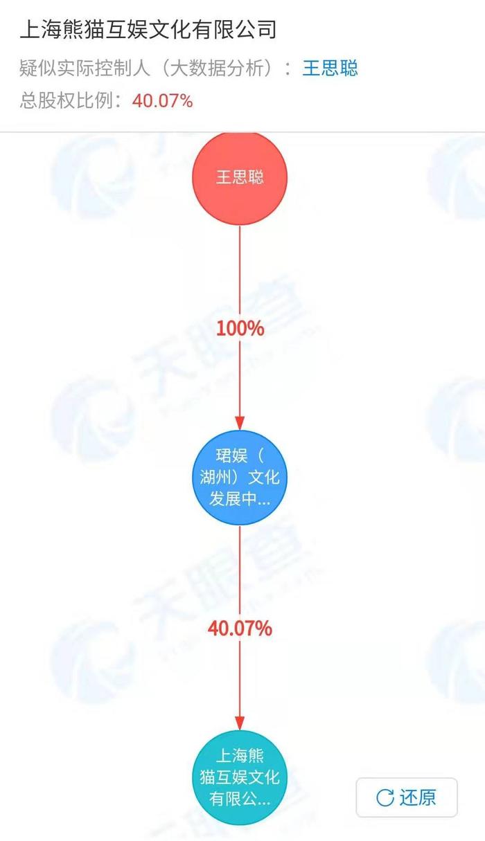 王思聪房产汽车存款被查封！怎么回事？