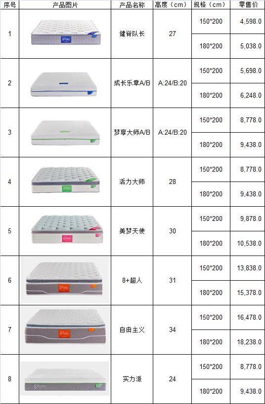 看四个关键点，选择适合自己的床垫 ——2019年床垫选择指南